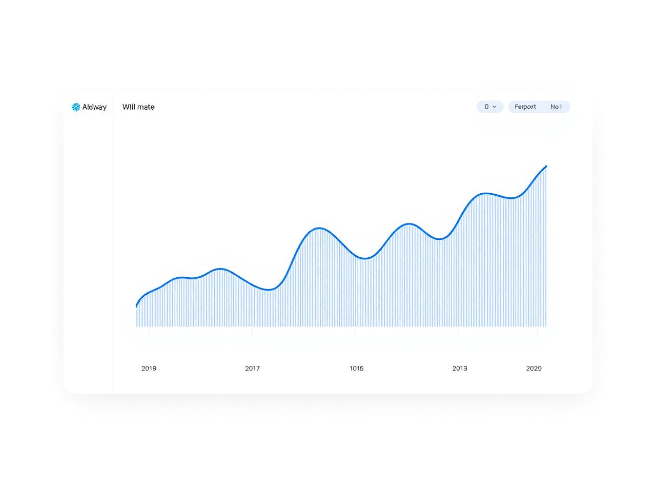 Ad analytics growth charts